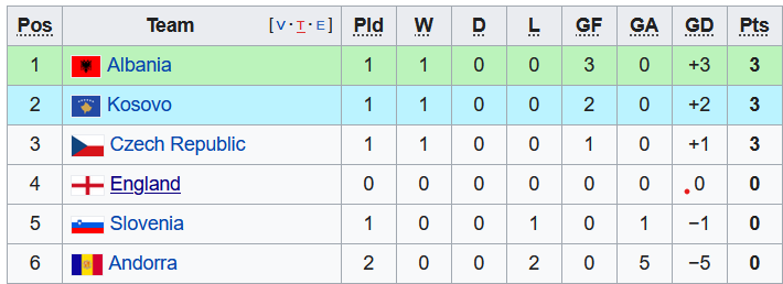 Nhận định, soi kèo U21 Anh vs U21 Kosovo, 1h00 ngày 8/9 - Ảnh 4