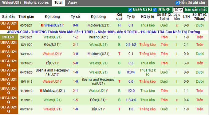 Nhận định, soi kèo U21 Bulgaria vs U21 Wales, 22h30 ngày 7/9 - Ảnh 4