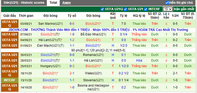 Nhận định, soi kèo U21 Latvia vs U21 Đức, 23h15 ngày 7/9 - Ảnh 2