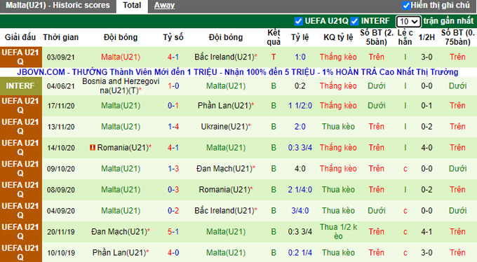 Nhận định, soi kèo U21 Nga vs U21 Malta, 23h ngày 7/9 - Ảnh 2