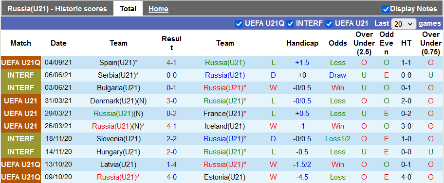 Nhận định, soi kèo U21 Nga vs U21 Malta, 23h00 ngày 7/9 - Ảnh 1