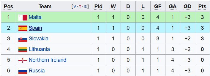 Nhận định, soi kèo U21 Nga vs U21 Malta, 23h00 ngày 7/9 - Ảnh 3