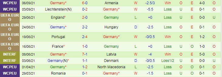 Phân tích kèo hiệp 1 Iceland vs Đức, 1h45 ngày 9/9 - Ảnh 2