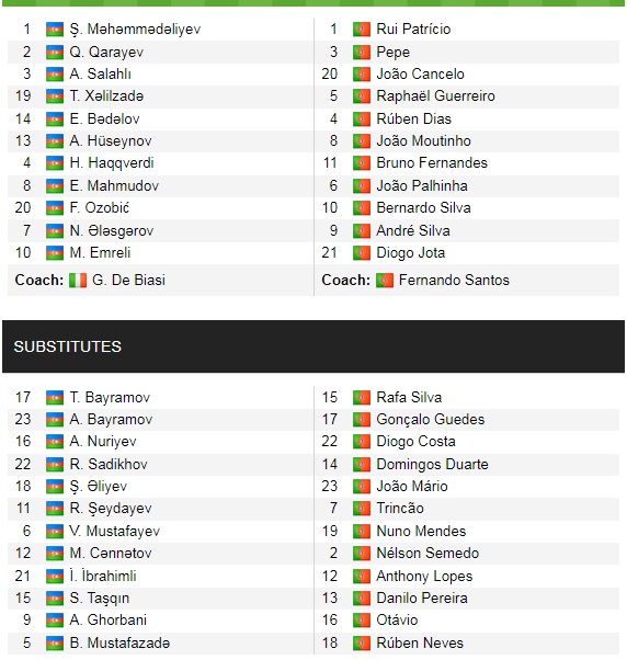 Đội hình ra sân chính thức Azerbaijan vs Bồ Đào Nha, 23h ngày 7/9 (cập nhật) - Ảnh 1