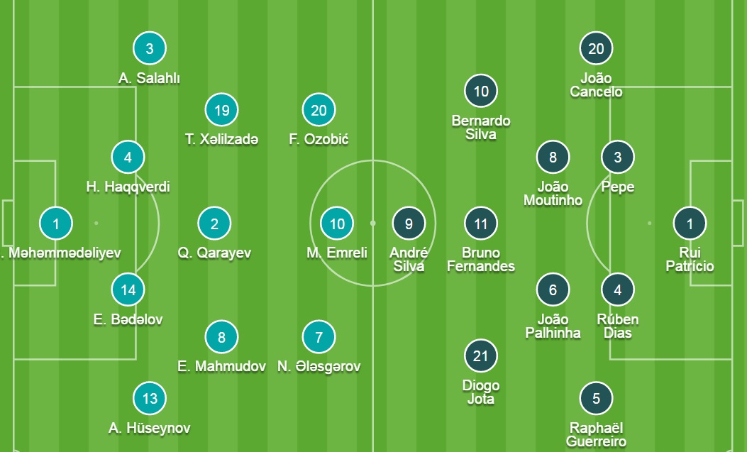 Đội hình ra sân chính thức Azerbaijan vs Bồ Đào Nha, 23h ngày 7/9 - Ảnh 2