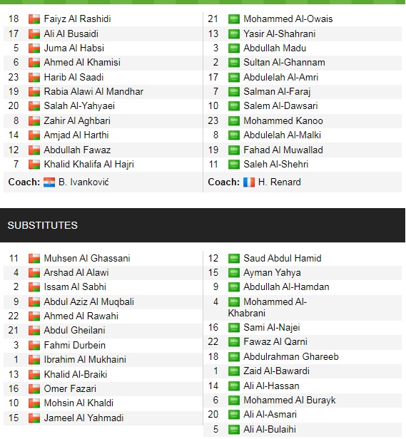 Đội hình ra sân chính thức Oman vs Saudi Arabia, 23h ngày 7/9 - Ảnh 1
