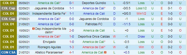 Nhận định, soi kèo America de Cali vs Deportivo Cali, 6h ngày 9/9 - Ảnh 1