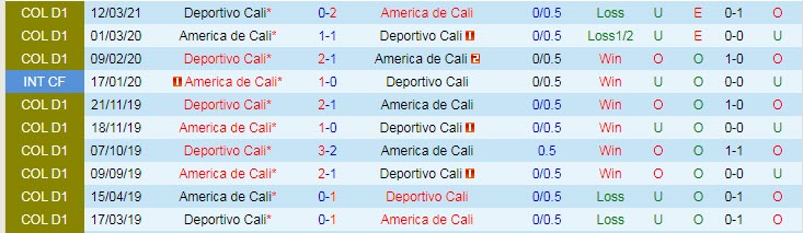 Nhận định, soi kèo America de Cali vs Deportivo Cali, 6h ngày 9/9 - Ảnh 3
