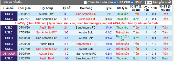Nhận định, soi kèo Austin Bold vs San Antonio, 8h05 ngày 8/9 - Ảnh 3