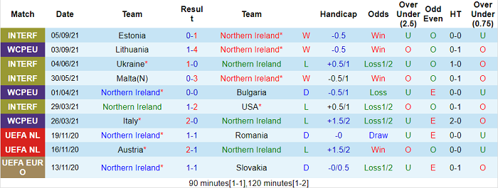 Nhận định, soi kèo Bắc Ireland vs Thụy Sĩ, 1h45 ngày 9/9 - Ảnh 1