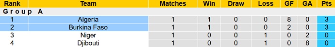 Nhận định, soi kèo Burkina Faso vs Algeria, 2h00 ngày 8/9 - Ảnh 1