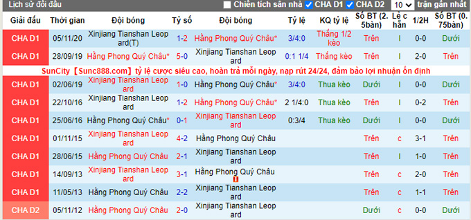Nhận định, soi kèo Guizhou vs Xinjiang Tianshan Leopard, 15h30 ngày 9/9 - Ảnh 3