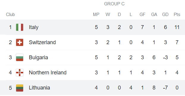 Nhận định, soi kèo Italia vs Lithuania, 1h45 ngày 9/9 - Ảnh 4