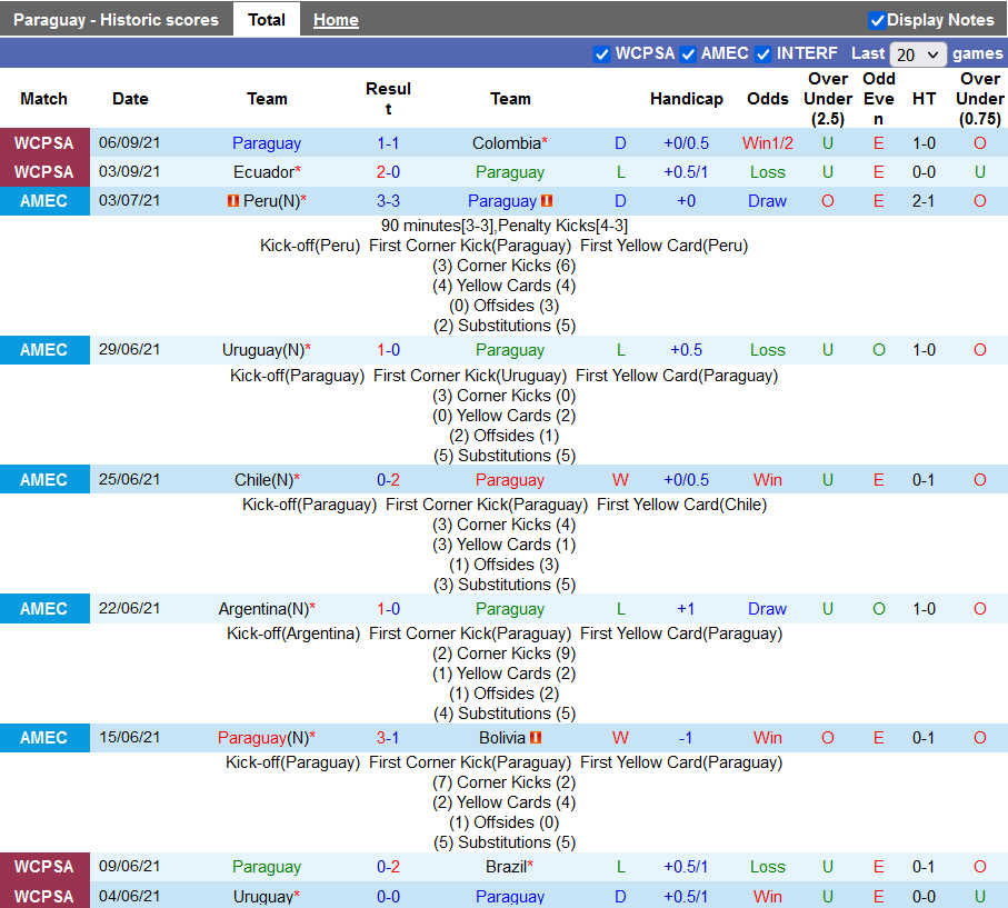 Nhận định, soi kèo Paraguay vs Venezuela, 5h30 ngày 10/9 - Ảnh 1