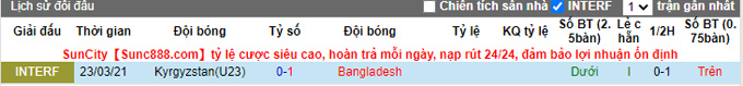 Nhận định, soi kèo U23 Kyrgyzstan vs Bangladesh, 21h30 ngày 9/9 - Ảnh 3