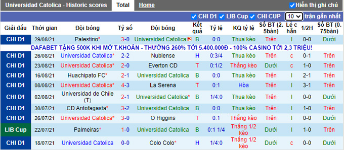 Nhận định, soi kèo Universidad Catolica vs Audax Italiano, 6h00 ngày 8/9 - Ảnh 1