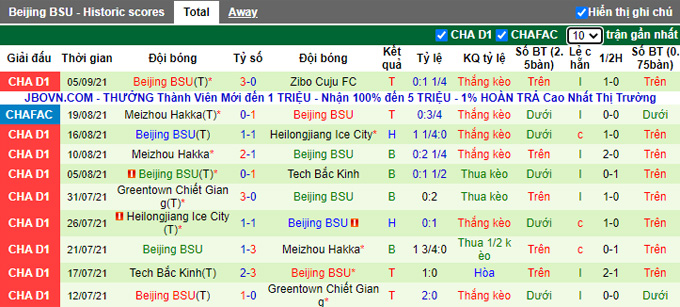 Nhận định, soi kèo Wuhan Three Towns vs Beijing Sport Univ, 18h35 ngày 8/9 - Ảnh 2