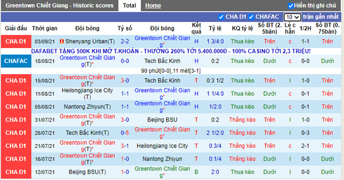 Nhận định, soi kèo Zhejiang Greentown vs Jiangxi Liansheng, 18h35 ngày 8/9 - Ảnh 1