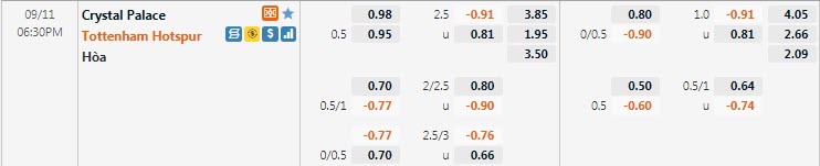 Biến động tỷ lệ kèo Crystal Palace vs Tottenham, 18h30 ngày 11/9 - Ảnh 1