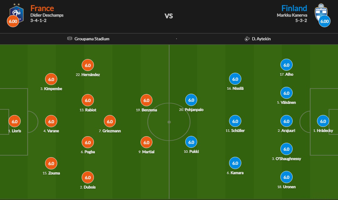 Đội hình ra sân chính thức Pháp vs Phần Lan, 1h45 ngày 8/9 (cập nhật) - Ảnh 1