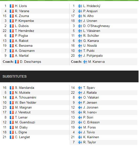 Đội hình ra sân chính thức Pháp vs Phần Lan, 1h45 ngày 8/9 - Ảnh 2