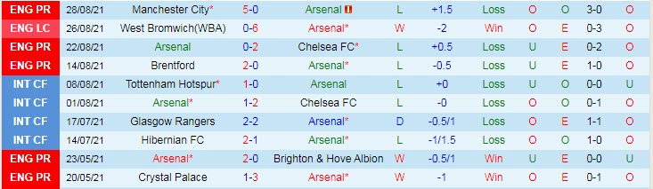 Nhận định, soi kèo Arsenal vs Norwich, 21h ngày 11/9 - Ảnh 1