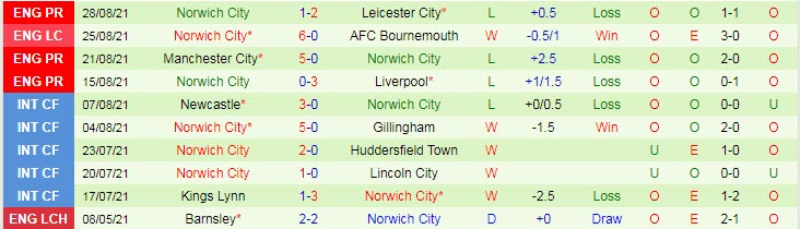 Nhận định, soi kèo Arsenal vs Norwich, 21h ngày 11/9 - Ảnh 2