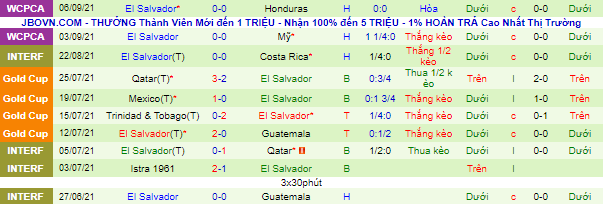 Nhận định, soi kèo Canada vs El Salvador, 6h30 ngày 9/9 - Ảnh 3