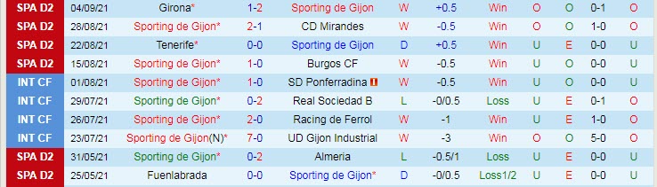 Nhận định, soi kèo Gijon vs Leganes, 2h ngày 11/9 - Ảnh 1