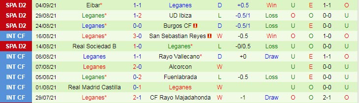 Nhận định, soi kèo Gijon vs Leganes, 2h ngày 11/9 - Ảnh 2