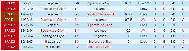 Nhận định, soi kèo Gijon vs Leganes, 2h ngày 11/9 - Ảnh 3