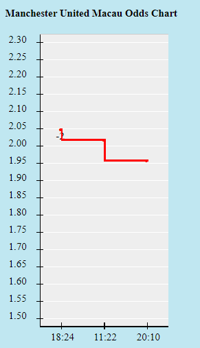 Biến động tỷ lệ kèo MU vs Newcastle, 21h ngày 11/9 - Ảnh 1