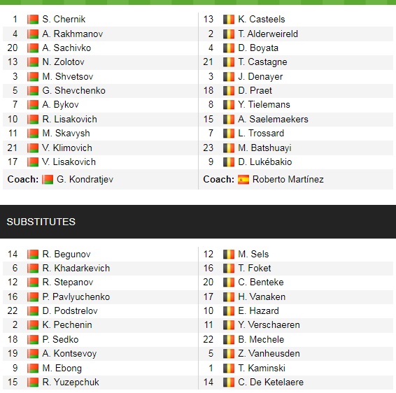 Đội hình ra sân chính thức Belarus vs Bỉ, 1h45 ngày 9/9 (cập nhật) - Ảnh 1