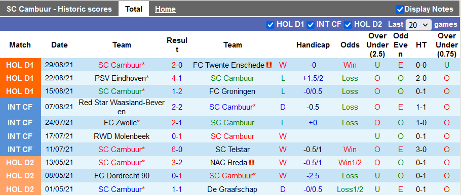 Nhận định, soi kèo Cambuur vs Go Ahead Eagles, 23h45 ngày 11/9 - Ảnh 1