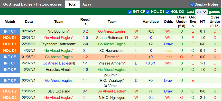 Nhận định, soi kèo Cambuur vs Go Ahead Eagles, 23h45 ngày 11/9 - Ảnh 2