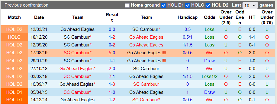 Nhận định, soi kèo Cambuur vs Go Ahead Eagles, 23h45 ngày 11/9 - Ảnh 3