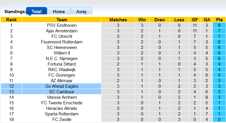 Nhận định, soi kèo Cambuur vs Go Ahead Eagles, 23h45 ngày 11/9 - Ảnh 4