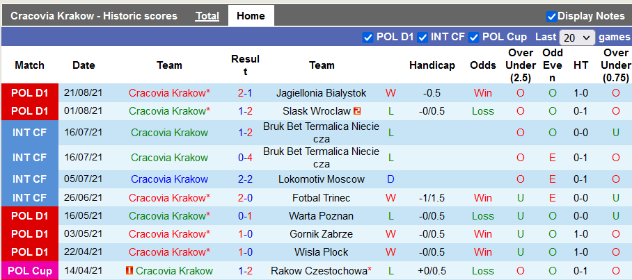 Nhận định, soi kèo Cracovia vs Gornik Zabrze, 20h00 ngày 11/9 - Ảnh 1