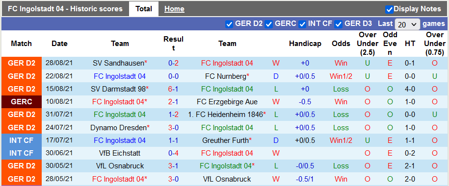 Nhận định, soi kèo Ingolstadt vs Werder Bremen, 18h30 ngày 11/9 - Ảnh 1