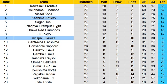 Nhận định, soi kèo Kashima Antlers vs Avispa Fukuoka, 16h00 ngày 11/9 - Ảnh 1