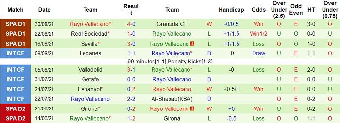 Nhận định, soi kèo Levante vs Vallecano, 23h30 ngày 11/9 - Ảnh 2