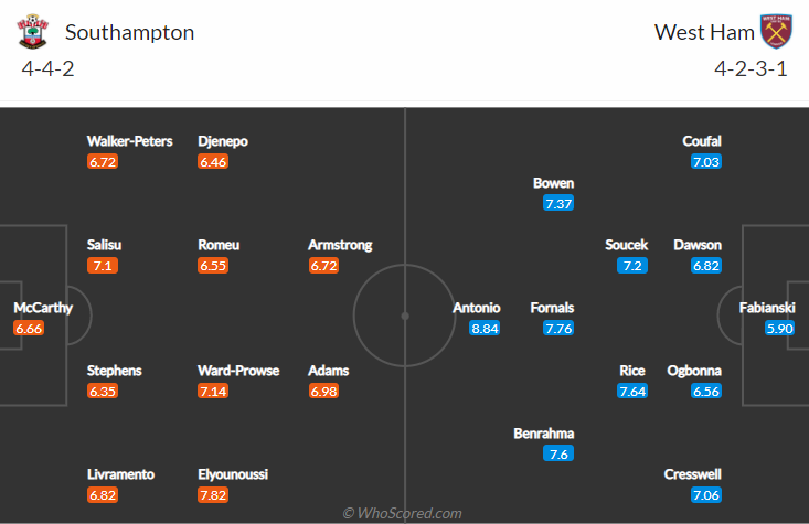 Nhận định, soi kèo Southampton vs West Ham, 21h ngày 11/9 - Ảnh 4