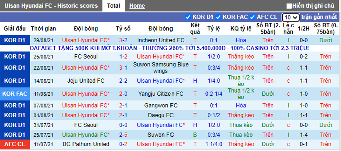 Nhận định, soi kèo Ulsan Hyundai vs Jeonbuk Hyundai, 17h30 ngày 10/9 - Ảnh 1