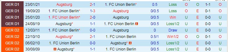 Nhận định, soi kèo Union Berlin vs Augsburg, 20h30 ngày 11/9 - Ảnh 3