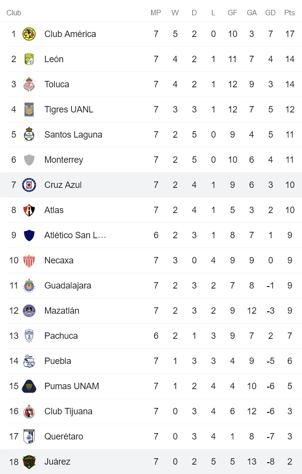 Soi kèo phạt góc Juarez vs Cruz Azul, 9h ngày 11/9 - Ảnh 4