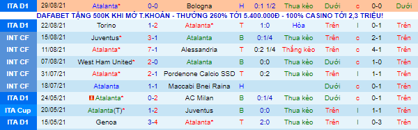 Nhận định, soi kèo Atalanta vs Fiorentina, 1h45 ngày 12/9 - Ảnh 2
