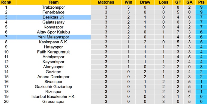 Nhận định, soi kèo Besiktas vs Yeni Malatyaspor, 0h00 ngày 12/9 - Ảnh 1