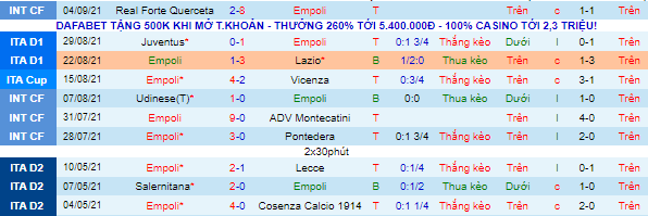 Nhận định, soi kèo Empoli vs Venezia, 20h ngày 11/9 - Ảnh 2