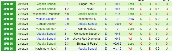 Nhận định, soi kèo Gamba Osaka vs Vegalta Sendai, 16h30 ngày 12/9 - Ảnh 2
