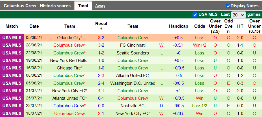 Nhận định, soi kèo Inter Miami vs Columbus Crew, 7h00 ngày 12/9 - Ảnh 2